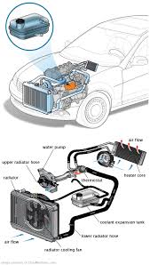 See B2215 repair manual